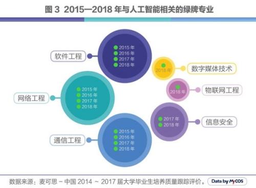 人工智能专业就业去向展望