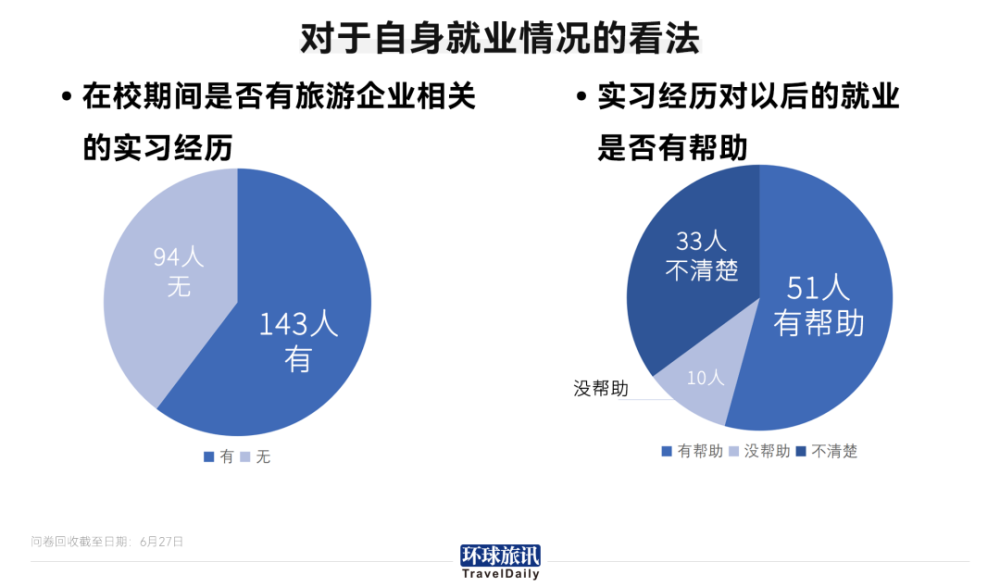 厨房设施与旅游应用专业的就业方向探讨