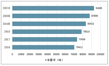 建筑行业粘合剂化学式及其应用