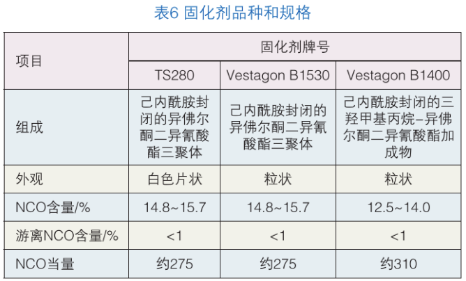 百万头生猪屠宰