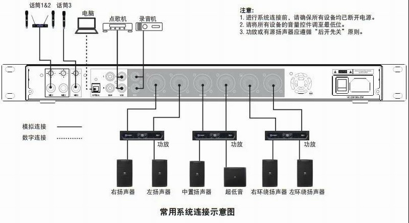 监控和音响怎么接