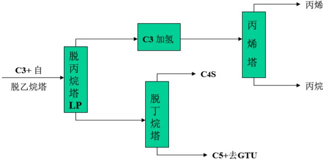 其它游艺设施与制动装置主要零部件有哪些