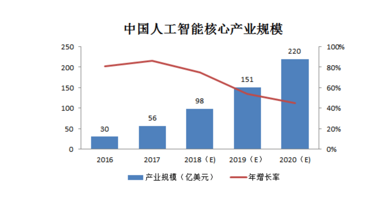 人工智能专业以后就业在哪里