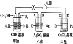 液位测量仪表与化纤装置的关系