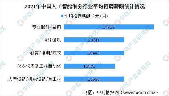 人工智能专业的前景展望，未来的黄金产业领域