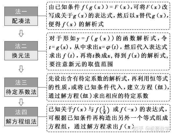 工业硅和硅料的区别