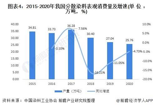 分散染料的缺点