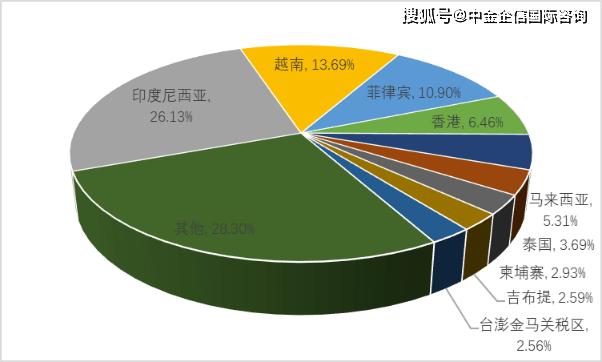 防火涂料的发展现状