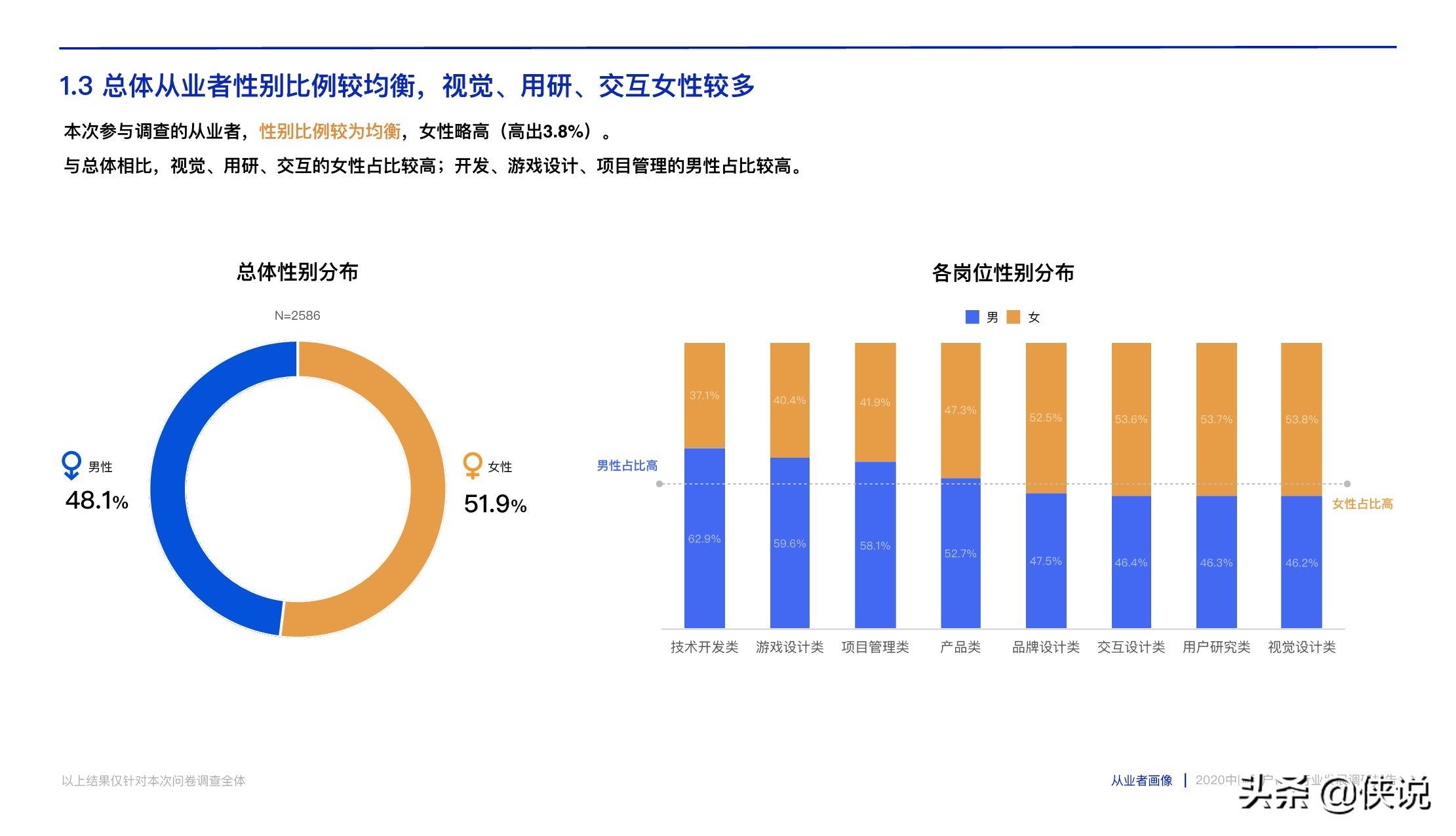 起重机销售平台