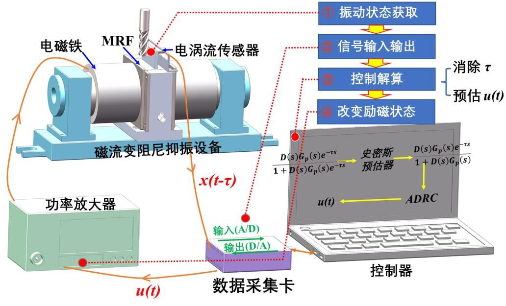 门窗磁传感器设备安装操作流程