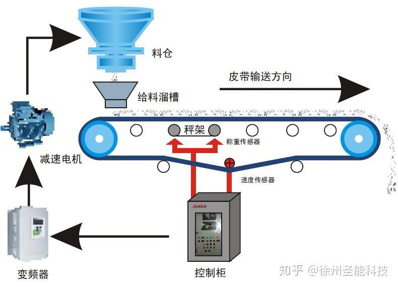 量热仪工作原理和使用环境