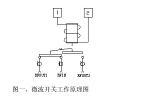 光纤式温度传感器