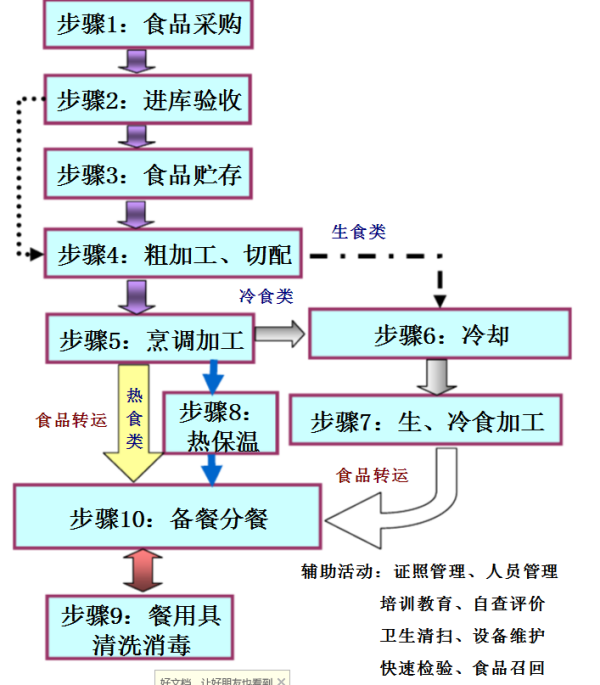 包装印刷工艺流程图