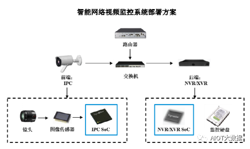 监控系统在智能方面有哪些体现