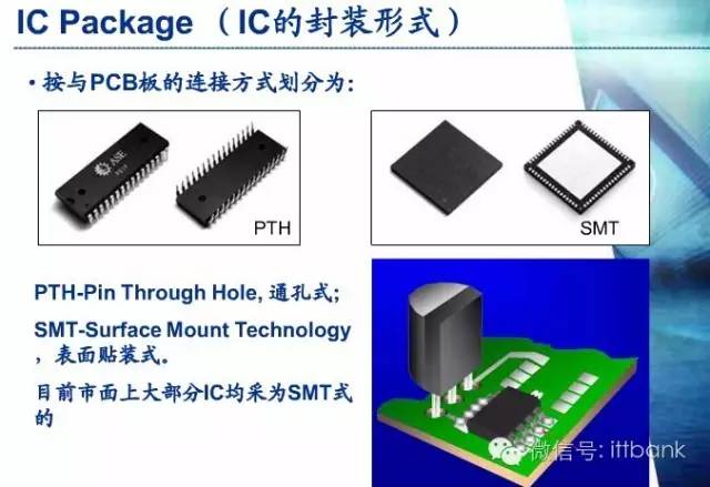 连接器包装图片