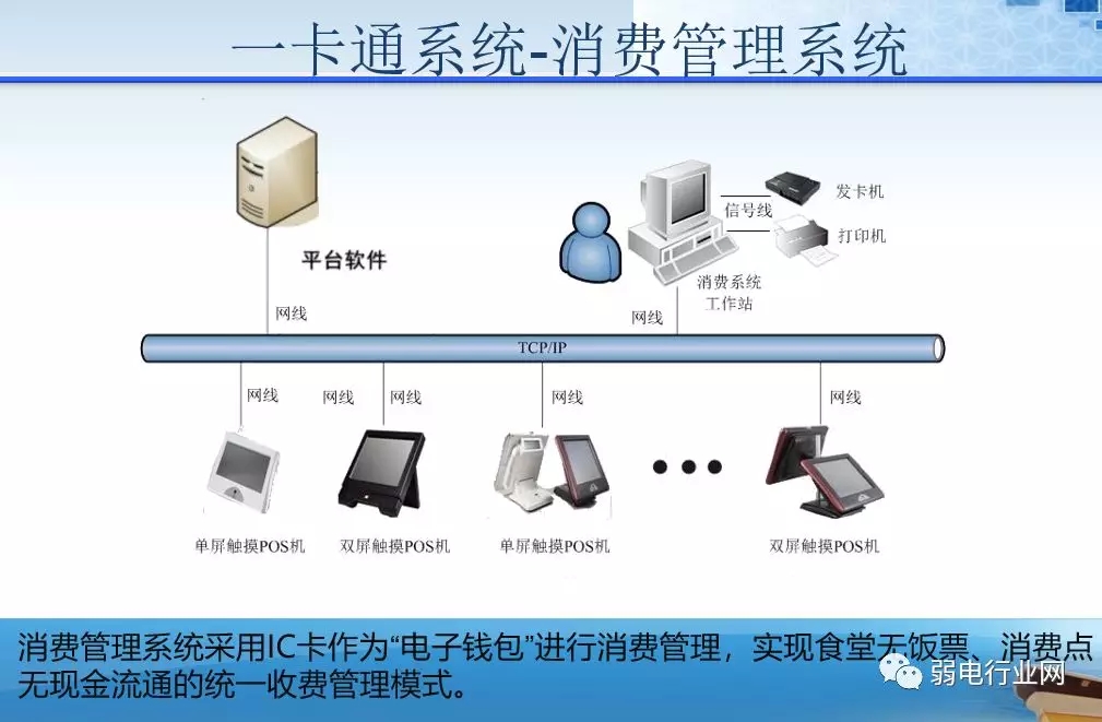 皮带智能化方案