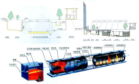 污水处理站一体化设备