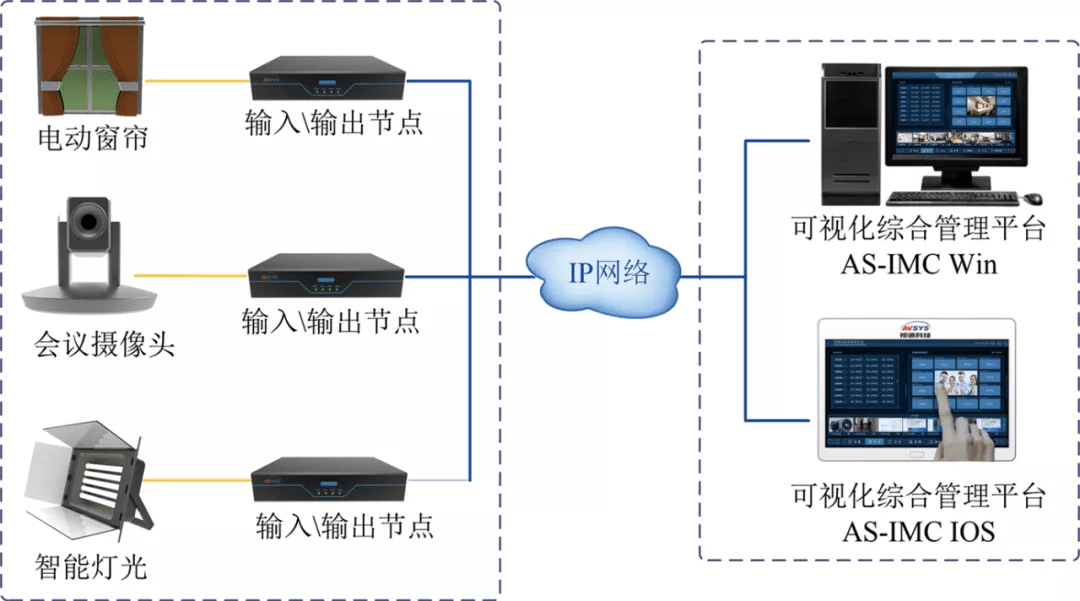 光驱能做什么