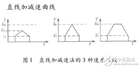 移动伸缩提升加料机