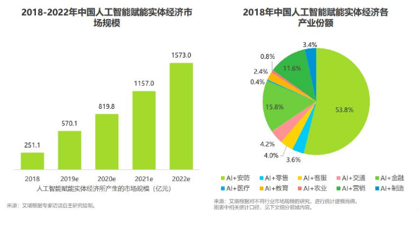 人工智能就业怎样