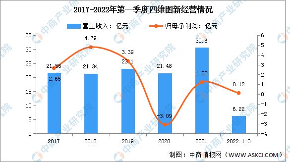 家居纺织用品毕业论文