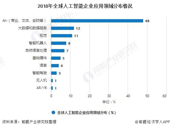 人工智能专科好就业吗知乎