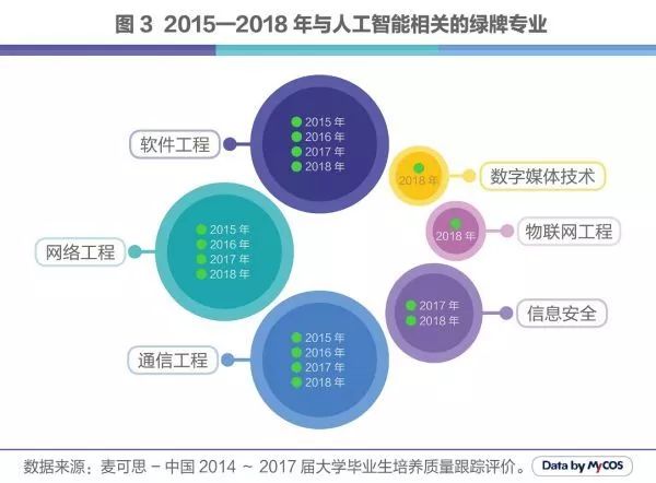 “人工智能就业方向及前景”