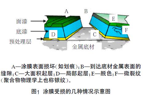 发电涂料的原理