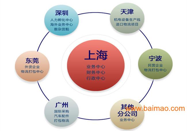 二手食品机械网站