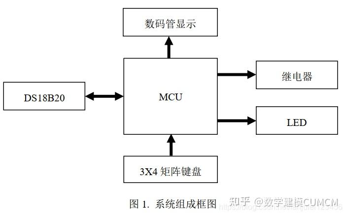 温度采集控制系统