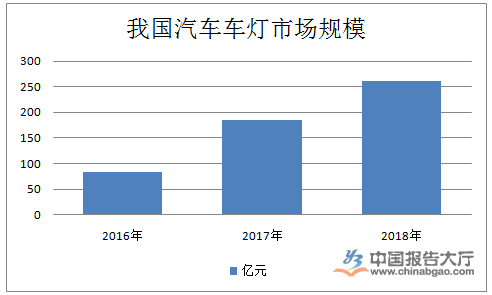 智能车灯概念股