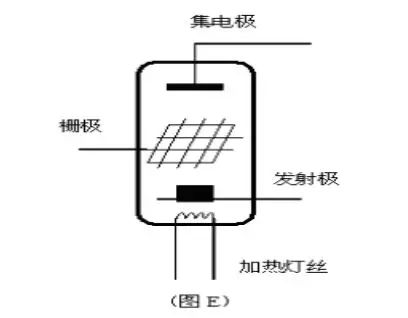 聚光灯原理