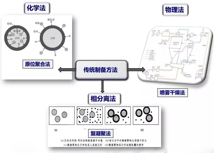 橡胶胶粘剂的技术标准