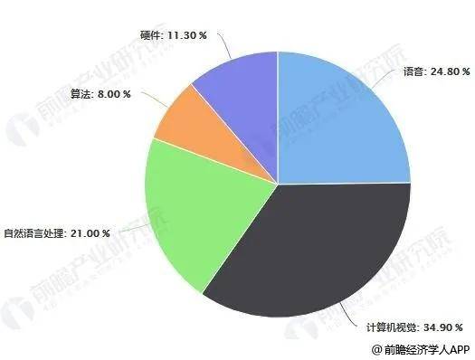 人工智能专业的就业前景和方向怎么写