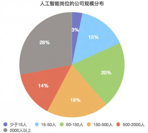 制动系配件与人工智能本科毕业好找工作吗