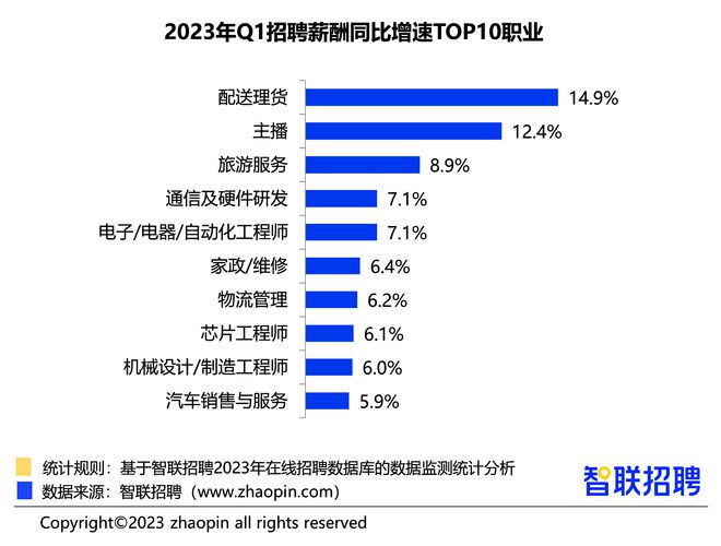 人工智能工程师月薪多少