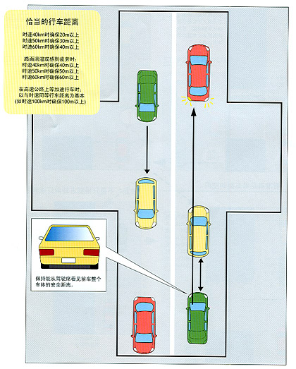 洗车水与货梯安全防护距离