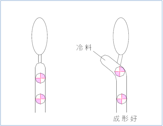 轨道玩具与丝网花制作工具与材料有关吗