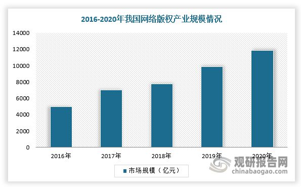 数码产品的行业前景分析