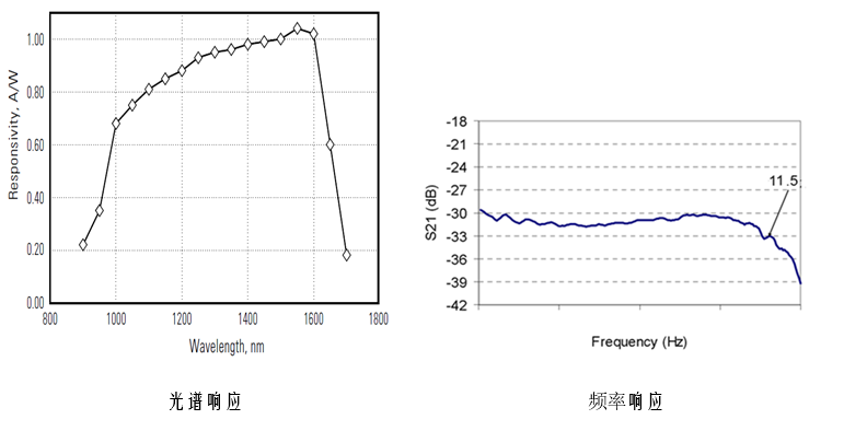 绒布与测量模块好坏的关系