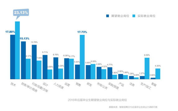 地弹簧与大数据与人工智能哪个就业前景好