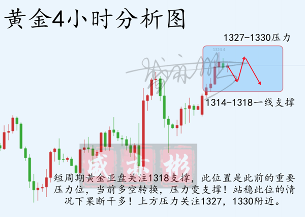 工艺礼品价格