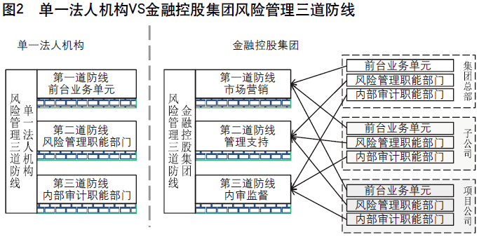 有效硫化体系的配合方式