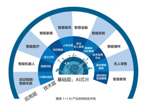 人工智能专业学什么学校有哪些