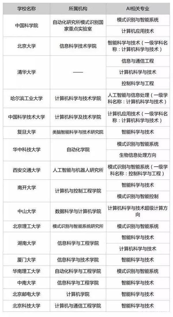 人工智能专业就业如何选择岗位