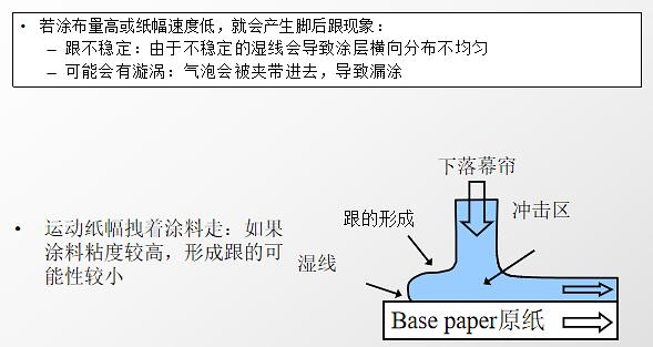 仪表用阀门