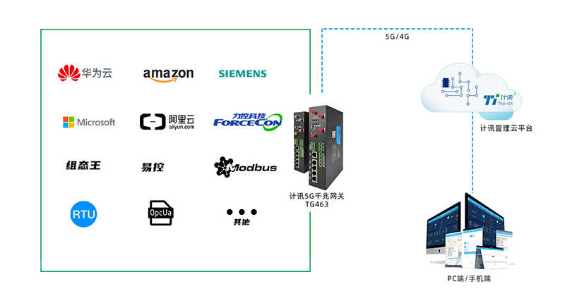 分光器局域网