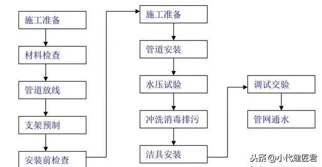 灯杆生产工艺流程图