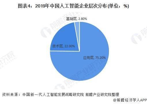 人工智能专业就业前景及方向