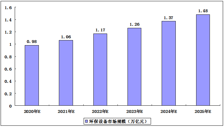 冷藏设备概念股